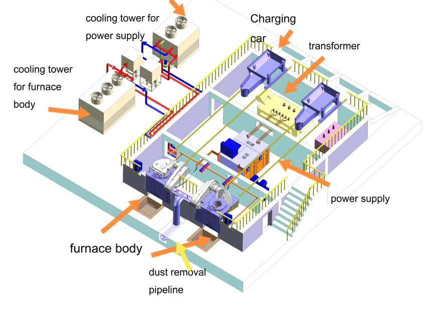 Medium frequency induction furnace Layout Medium frequency induction furnace Layout